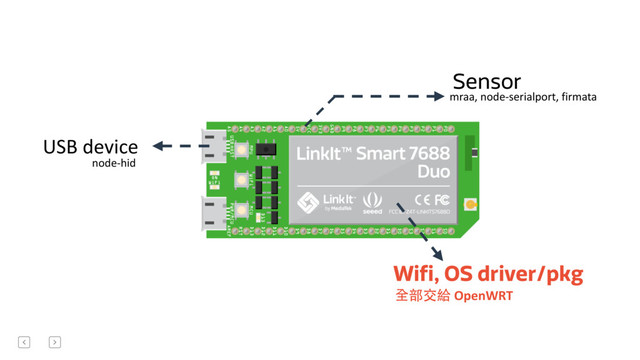 USB	  device
Sensor
Wifi, OS driver/pkg
全部交給	  OpenWRT
mraa,	  node-­‐serialport,	  firmata
node-­‐hid
