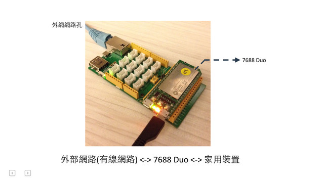 7688	  Duo
外網網路孔
外部網路(有線網路)	  <-­‐>	  7688	  Duo	  <-­‐>	  家⽤用裝置
