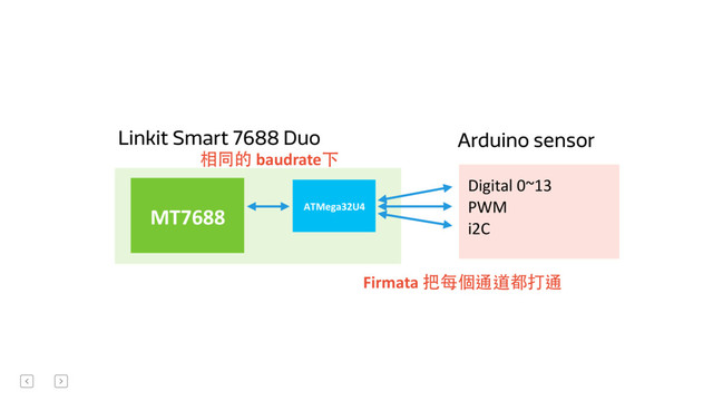 相同的	  baudrate下
Firmata	  把每個通道都打通
Arduino sensor
MT7688& ATMega32U4+
Linkit Smart 7688 Duo
Digital	  0~13	  
PWM	  
i2C

