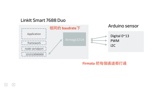MPU Atmega32U4
Application
101010000000
node-­‐serialport
framework
Digital	  0~13	  
PWM	  
i2C
Arduino sensor
Firmata	  把每個通道都打通
LinkIt Smart 7688 Duo
相同的	  baudrate下
