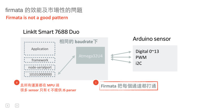 Firmata	  is	  not	  a	  good	  pattern
MPU Atmega32U4
Application
101010000000
node-­‐serialport
framework
Digital	  0~13	  
PWM	  
i2C
Arduino sensor
Firmata	  把每個通道都打通
LinkIt Smart 7688 Duo
相同的	  baudrate下
1
且所有運算都在	  MPU	  端
很多	  sensor	  只有	  C	  不提供	  JS	  parser
2
firmata 的效能及市場性的問題
