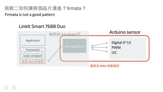 挑戰⼆二如何讓兩個晶⽚片溝通 ? firmata ?
Firmata	  is	  not	  a	  good	  pattern
MPU Atmega32U4
Application
這是	  blue	  的指紋
node-­‐serialport
framework
Digital	  0~13	  
PWM	  
i2C
Arduino sensor
LinkIt Smart 7688 Duo
相同的	  baudrate下
運算在	  MCU	  端處理好
