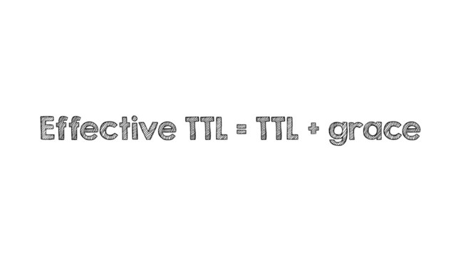 Effective TTL = TTL + grace
