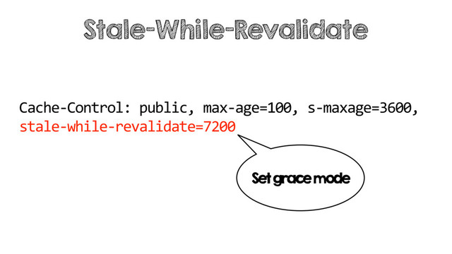 Cache-Control: public, max-age=100, s-maxage=3600,
stale-while-revalidate=7200
Stale-While-Revalidate
Set grace mode
