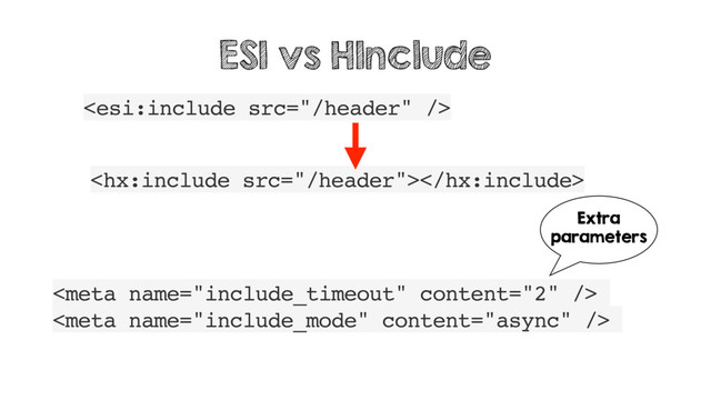 
ESI vs HInclude



Extra
parameters
