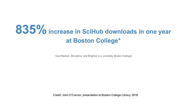 835% increase in SciHub downloads in one year
at Boston College*
*Just Newton, Brookline, and Brighton (i.e. probably Boston College)
Credit: John O’Connor, presentation at Boston College Library, 2018
