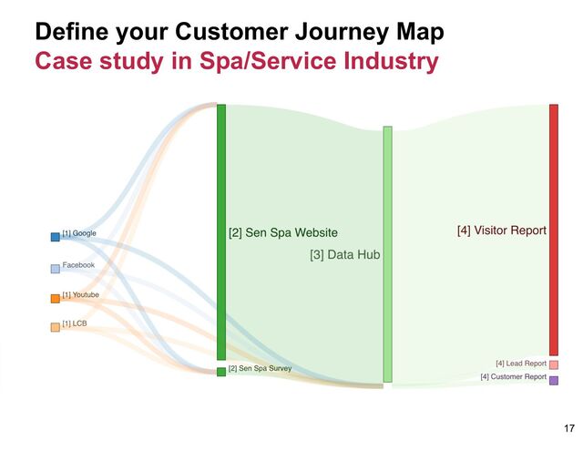 Define your Customer Journey Map
Case study in Spa/Service Industry
17
