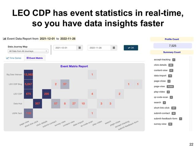 LEO CDP has event statistics in real-time,
so you have data insights faster
22
