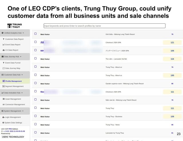 One of LEO CDP’s clients, Trung Thuy Group, could unify
customer data from all business units and sale channels
23
