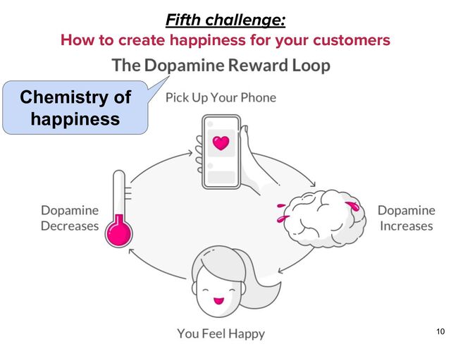 Fifth challenge:
How to create happiness for your customers
Chemistry of
happiness
10
