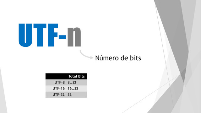 UTF-n
Número de bits
Total Bits
UTF-8 8..32
UTF-16 16..32
UTF-32 32
