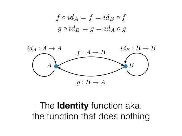 idA : A ! A
f : A ! B
A B
idB : B ! B
g : B ! A
f idA = f = idB f
g idB = g = idA g
The Identity function aka.
the function that does nothing
