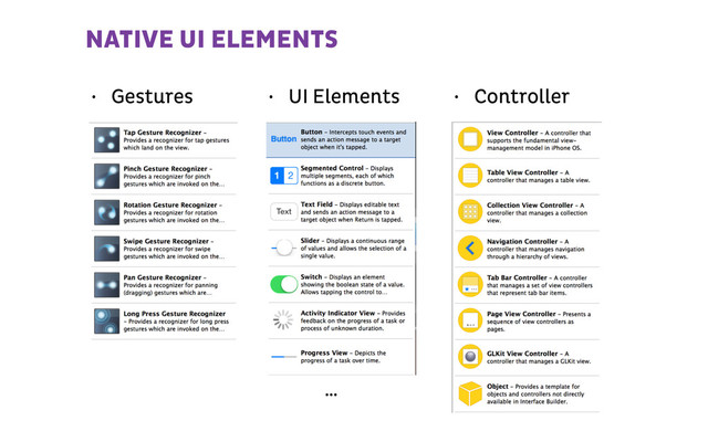 NATIVE UI ELEMENTS
• Gestures • UI Elements • Controller
…
