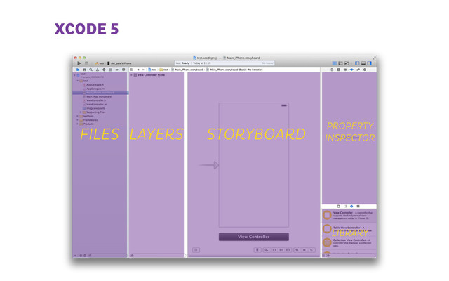 STORYBOARD
LAYERS
FILES PROPERTY
INSPECTOR
LIBRARY
XCODE 5
