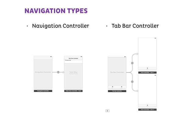 • Navigation Controller
NAVIGATION TYPES
• Tab Bar Controller

