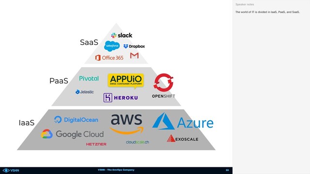 VSHN – The DevOps Company
The world of IT is divided in IaaS, PaaS, and SaaS.
Speaker notes
35
