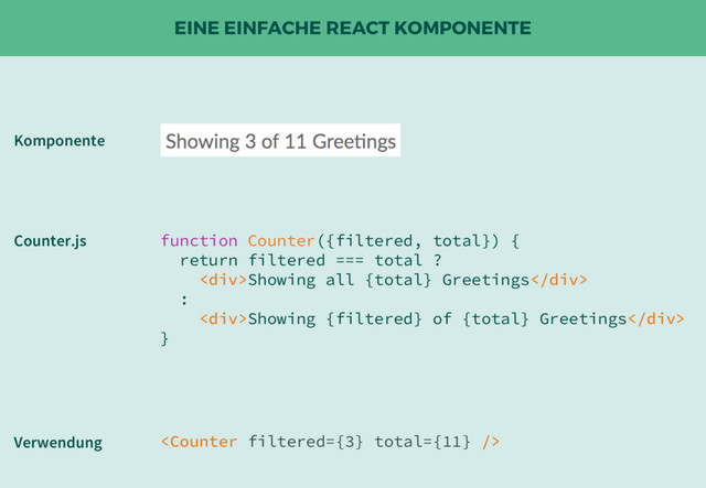 EINE EINFACHE REACT KOMPONENTE
Komponente
Verwendung
function Counter({filtered, total}) {
return filtered === total ?
<div>Showing all {total} Greetings</div>
:
<div>Showing {filtered} of {total} Greetings</div>
}

Counter.js
