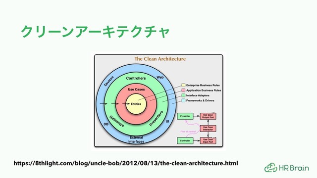 ΫϦʔϯΞʔΩςΫνϟ
https://8thlight.com/blog/uncle-bob/2012/08/13/the-clean-architecture.html

