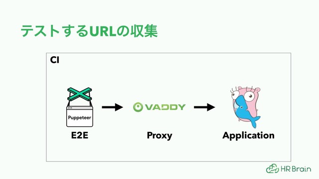ςετ͢ΔURLͷऩू
CI
Application
Proxy
E2E
