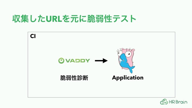 ऩूͨ͠URLΛݩʹ੬ऑੑςετ
CI
Application
੬ऑੑ਍அ
