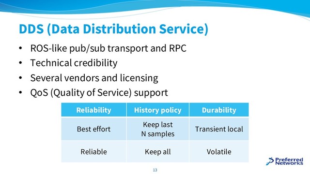 DDS (Data Distribution Service)
• ROS-like pub/sub transport and RPC
• Technical credibility
• Several vendors and licensing
• QoS (Quality of Service) support
13
Reliability History policy Durability
Best effort
Keep last
N samples
Transient local
Reliable Keep all Volatile
