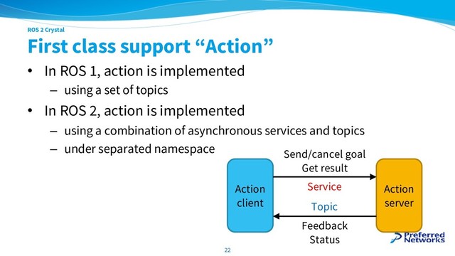 ROS 2 Crystal
First class support “Action”
• In ROS 1, action is implemented
– using a set of topics
• In ROS 2, action is implemented
– using a combination of asynchronous services and topics
– under separated namespace
22
Action
client
Action
server
Send/cancel goal
Get result
Feedback
Status
Topic
Service
