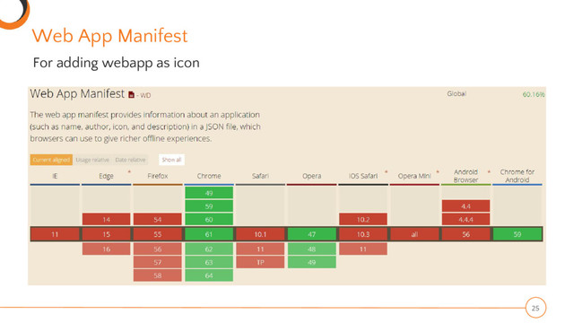 Web App Manifest
25
For adding webapp as icon
