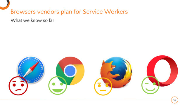 Browsers vendors plan for Service Workers
38
What we know so far
