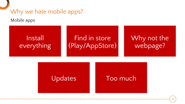 Install
everything
Find in store
(Play/AppStore)
Why not the
webpage?
Updates Too much
5
Why we hate mobile apps?
Mobile apps
