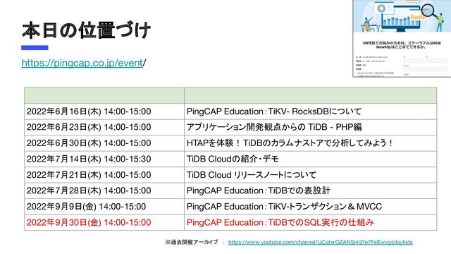 本日の位置づけ
https://pingcap.co.jp/event/
   
2022年6月16日(木) 14:00-15:00 PingCAP Education：TiKV- RocksDBについて
2022年6月23日(木) 14:00-15:00 アプリケーション開発観点からの TiDB - PHP編
2022年6月30日(木) 14:00-15:00 HTAPを体験！TiDBのカラムナストアで分析してみよう！
2022年7月14日(木) 14:00-15:30 TiDB Cloudの紹介・デモ
2022年7月21日(木) 14:00-15:00 TiDB Cloud リリースノートについて
2022年7月28日(木) 14:00-15:00 PingCAP Education：TiDBでの表設計
2022年9月9日(金) 14:00-15:00 PingCAP Education：TiKV-トランザクション＆MVCC
2022年9月30日(金) 14:00-15:00 PingCAP Education：TiDBでのSQL実行の仕組み
※過去開催アーカイブ　：　https://www.youtube.com/channel/UCatxrGZANSnii2fe7FeEwvg/playlists
