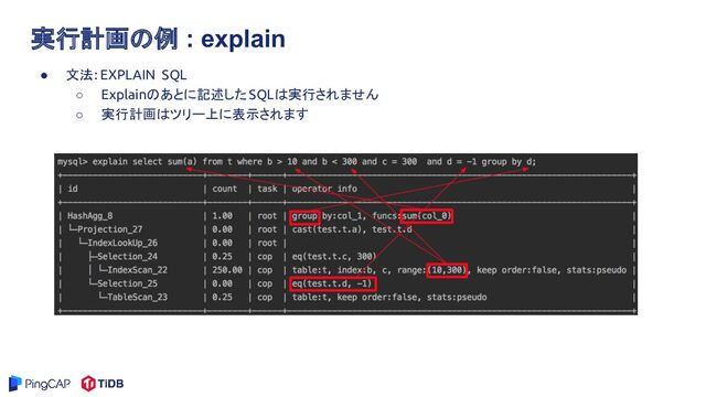 ● 文法: EXPLAIN SQL
○ Explainのあとに記述したSQLは実行されません
○ 実行計画はツリー上に表示されます
実行計画の例 : explain
