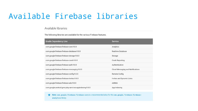 Available Firebase libraries
