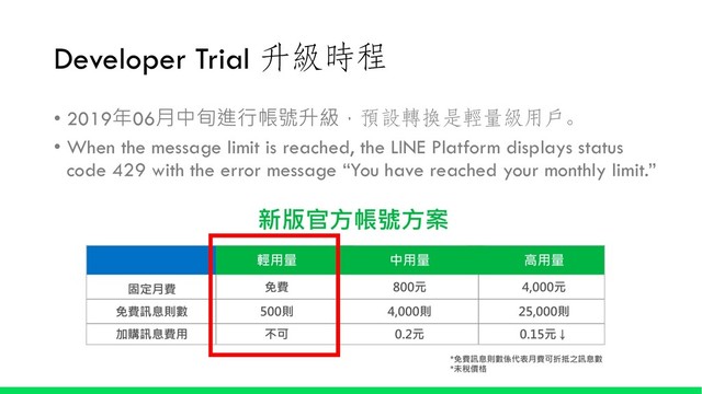 Developer Trial 
• 201906
  

• When the message limit is reached, the LINE Platform displays status
code 429 with the error message “You have reached your monthly limit.”
