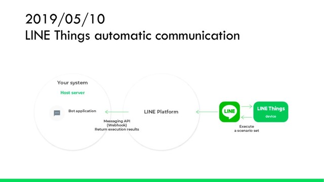 2019/05/10
LINE Things automatic communication

