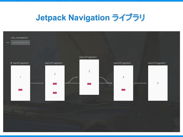 Jetpack Navigation ライブラリ
