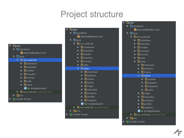 Project structure
