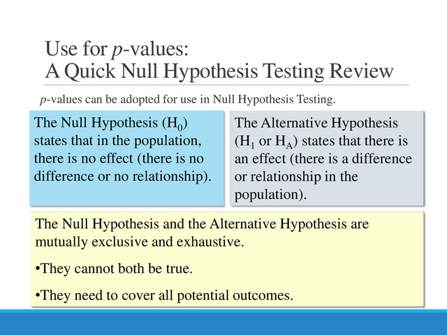 Use for p-values:
A Quick Null Hypothesis Testing Review
p-values can be adopted for use in Null Hypothesis Testing.
The Null Hypothesis (H0
)
states that in the population,
there is no effect (there is no
difference or no relationship).
The Alternative Hypothesis
(H1
or HA
) states that there is
an effect (there is a difference
or relationship in the
population).
The Null Hypothesis and the Alternative Hypothesis are
mutually exclusive and exhaustive.
•They cannot both be true.
•They need to cover all potential outcomes.
