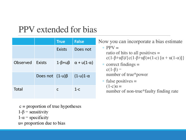PPV extended for bias
True False
Exists Does not
Observed Exists 1-β+uβ α + u(1-α)
Does not (1-u)β (1-u)1-α
Total c 1-c
Now you can incorporate a bias estimate
◦ PPV =
ratio of hits to all positives =
c(1-β+uβ)/{c(1-β+uβ)+(1-c) [α + u(1-α)]}
◦ correct findings =
c(1-β) =
number of true*power
◦ false positives =
(1-c)α =
number of non-true*faulty finding rate
c = proportion of true hypotheses
1-β = sensitivity
1-α = specificity
u= proportion due to bias
