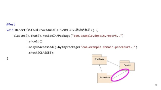 30
@Test
void ReportドメインはProcedureドメインからのみ依存される () {
classes().that().resideInAPackage("com.example.domain.report..")
.should()
.onlyBeAccessed().byAnyPackage("com.example.domain.procedure..")
.check(CLASSES);
}
