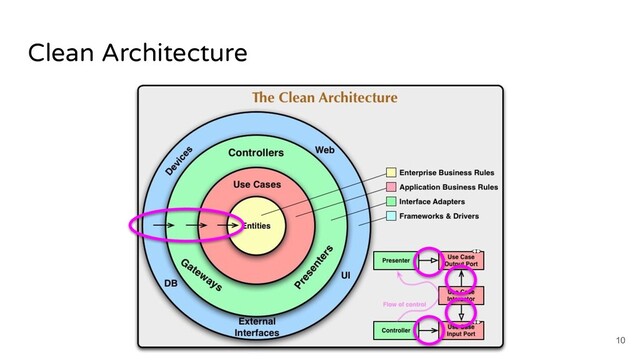 Clean Architecture
10
