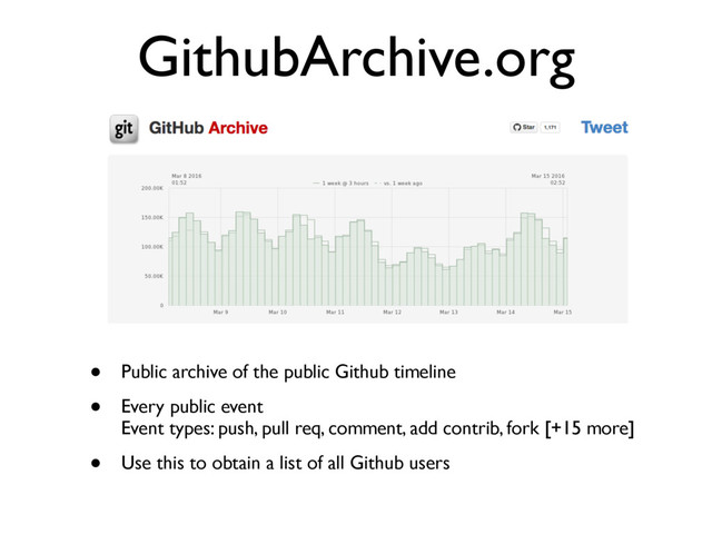 GithubArchive.org
• Public archive of the public Github timeline
• Every public event
Event types: push, pull req, comment, add contrib, fork [+15 more]
• Use this to obtain a list of all Github users

