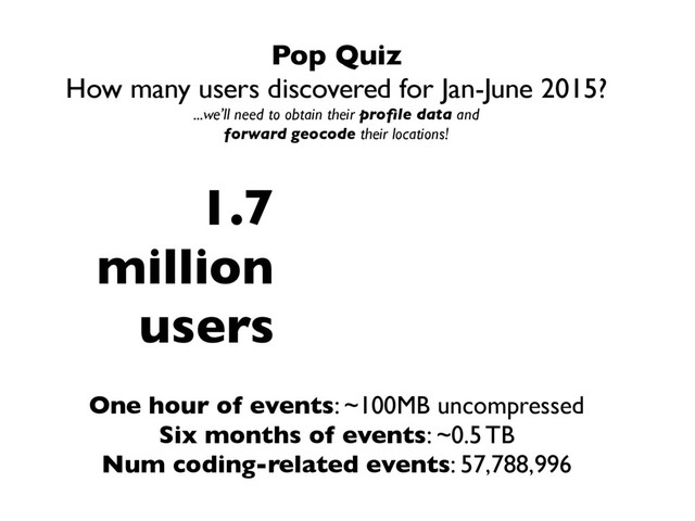 One hour of events: ~100MB uncompressed
Six months of events: ~0.5 TB
Num coding-related events: 57,788,996
Pop Quiz
How many users discovered for Jan-June 2015?
...we’ll need to obtain their proﬁle data and
forward geocode their locations!
1.7
million
users
