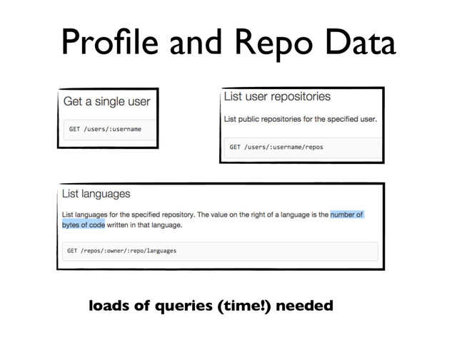 Proﬁle and Repo Data
loads of queries (time!) needed

