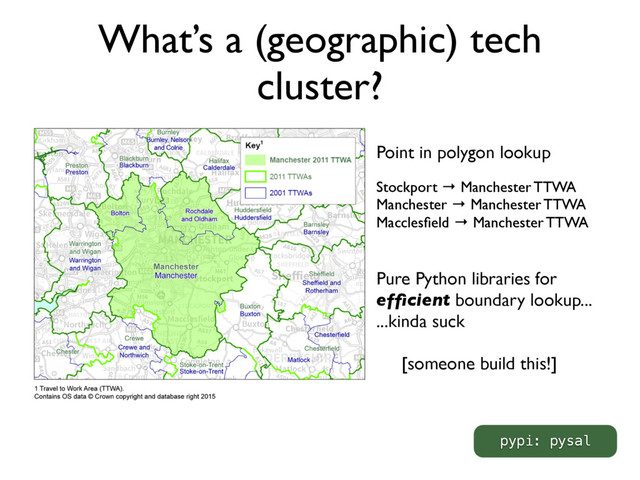 What’s a (geographic) tech
cluster?
Point in polygon lookup
Stockport → Manchester TTWA
Manchester → Manchester TTWA
Macclesﬁeld → Manchester TTWA
Pure Python libraries for
efﬁcient boundary lookup...
...kinda suck
[someone build this!]
pypi: pysal
