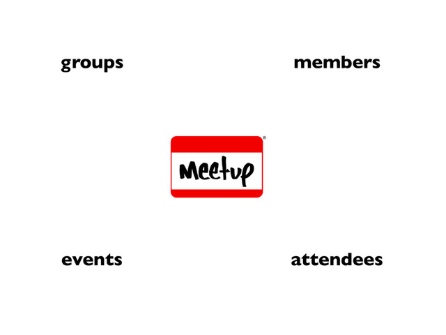 groups members
events attendees
