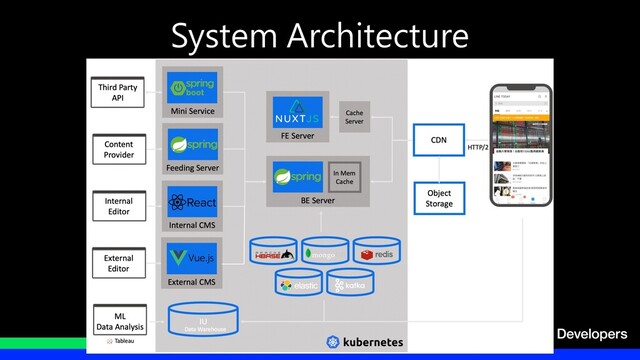System Architecture
