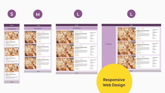 Responsive
Web Design
M
S L L
