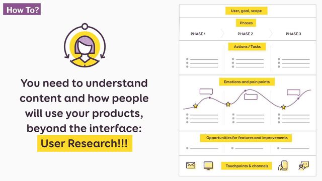You need to understand
content and how people
will use your products,
beyond the interface:
User Research!!!
How To?
