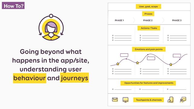 Going beyond what
happens in the app/site,
understanding user
behaviour and journeys
How To?
