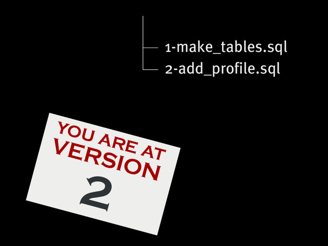 YOU ARE AT
VERSION
2
1-make_tables.sql
2-add_profile.sql
